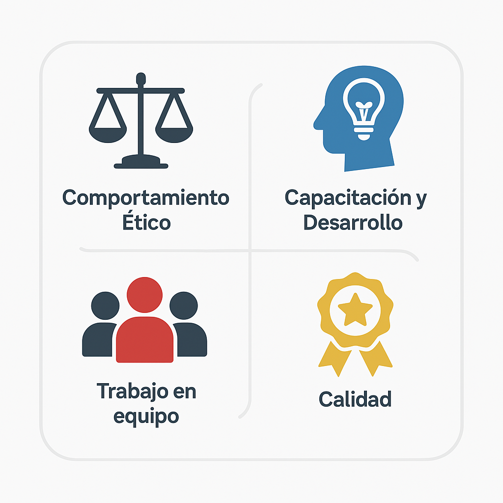 Valores